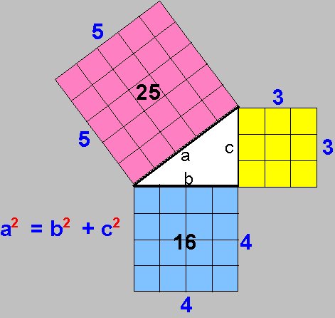 teorema de
pitágoras